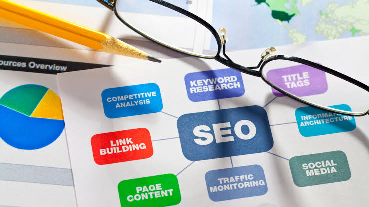 SEO Agency in Australia Uploadarticle