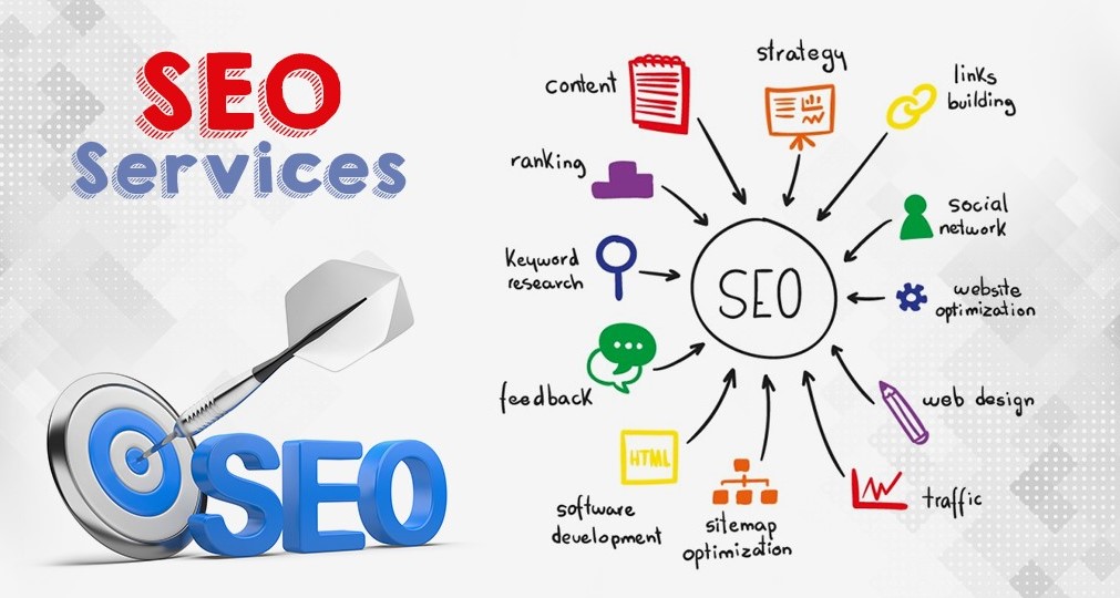 SEO Service Aelftech